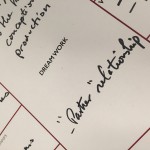 Using the Client Agency Relationship Canvas