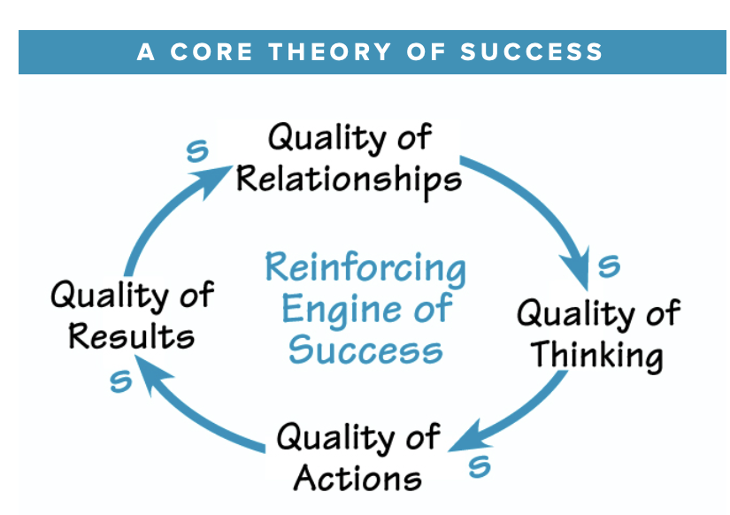Daniel Kim's Core Theory of Success